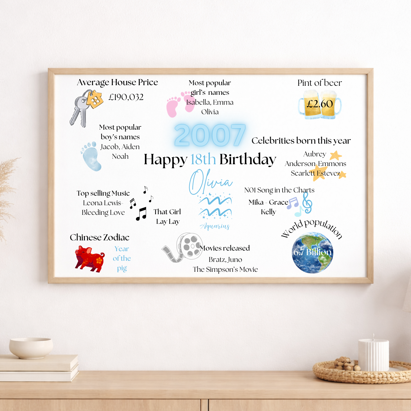 Personalised The year You Were Born Birthday Print