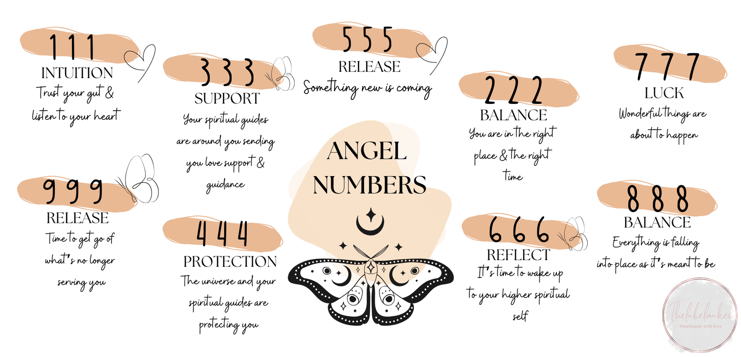 Angel Number Butterfly Mug