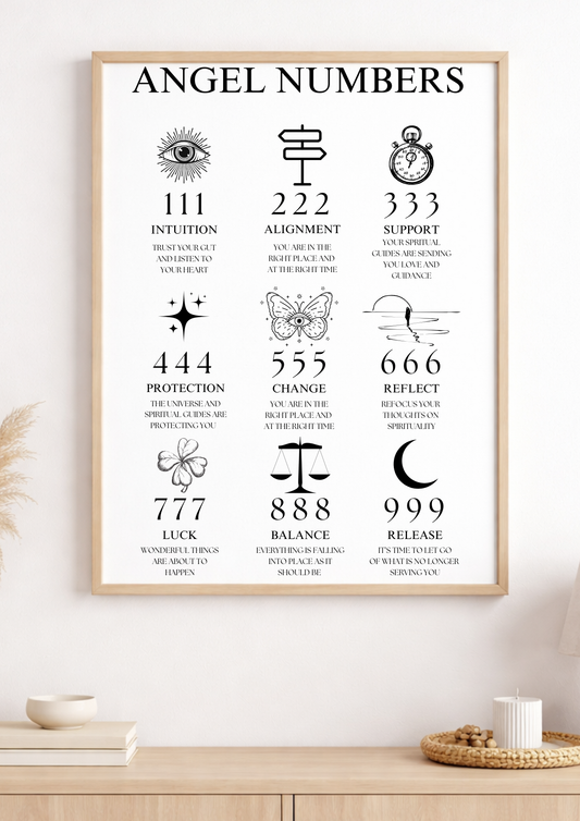 Angel Number Print