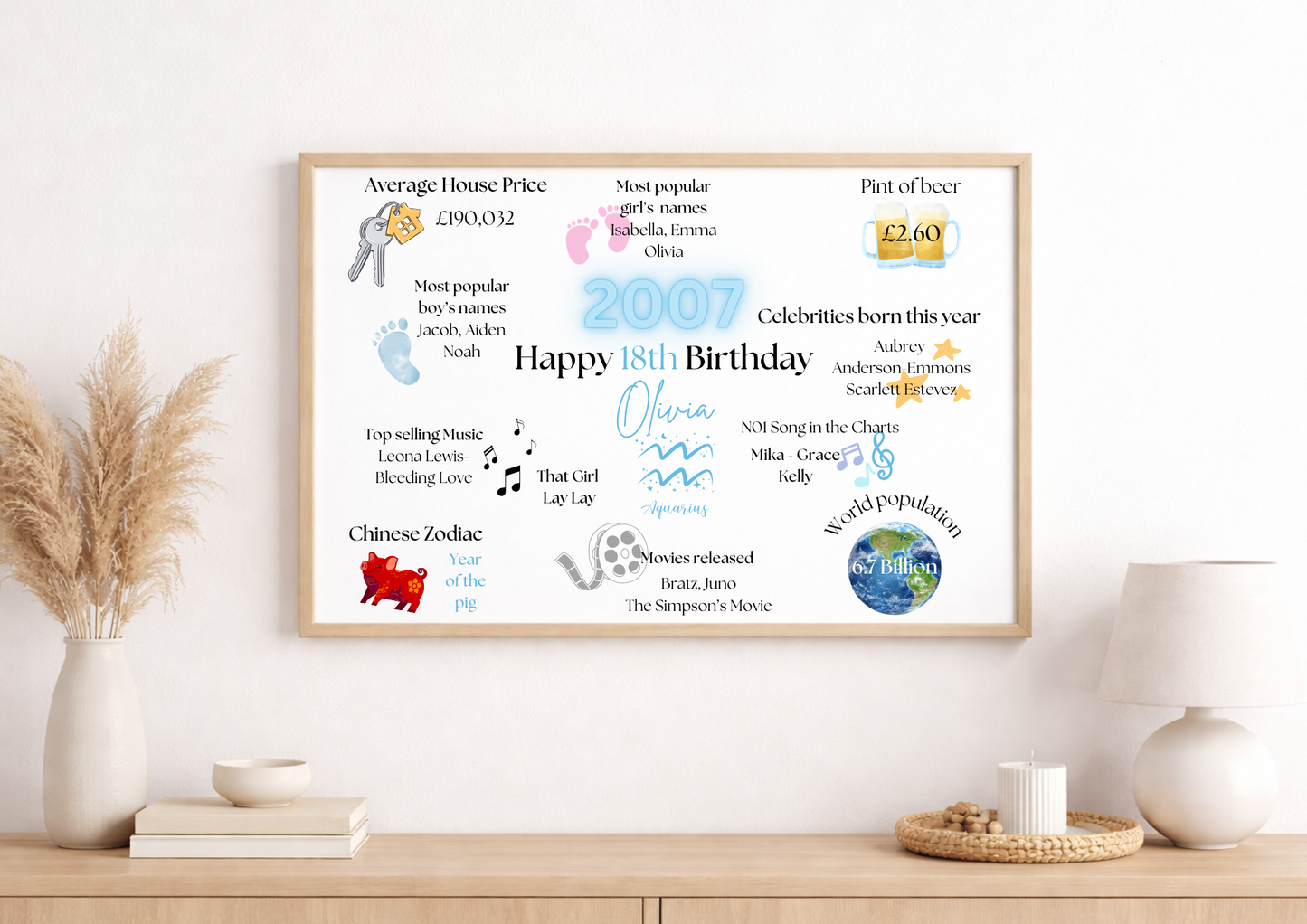 Personalised The Year You Were Born Print