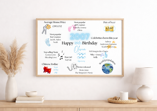 Personalised The Year You Were Born Print